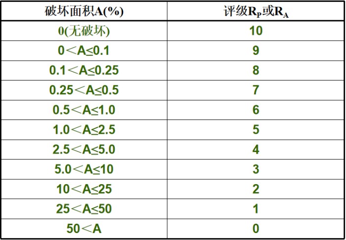 1686646729924085.jpg 保护评级(RP)与外观评级(RA)-11-700.jpg