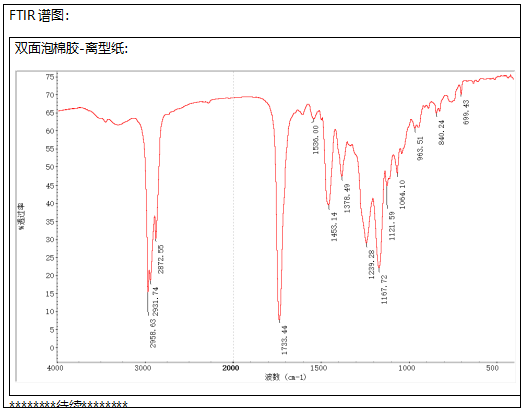 双面泡棉胶-离型纸聚丙烯酸酯橡胶成分分析 双面泡棉胶-离型纸聚丙烯酸酯橡胶成分分析
