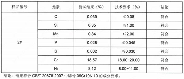 不锈钢蛋清棒SUS304成分分析 不锈钢蛋清棒SUS304成分分析