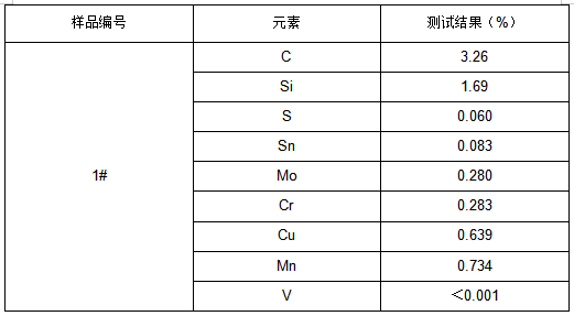 XG 铸铁成分分析 XG 铸铁成分分析