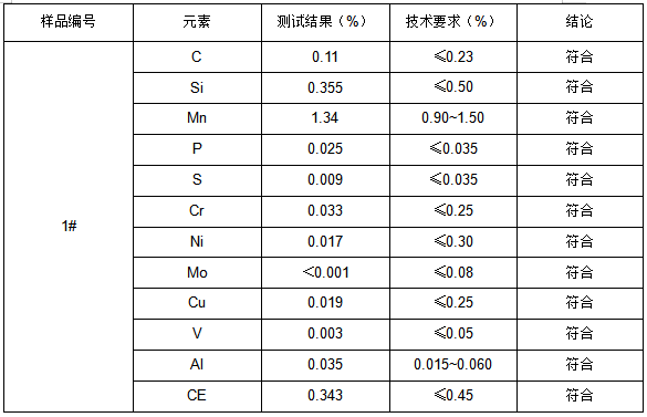 SCW49亚通角件成分分析 SCW49亚通角件成分分析