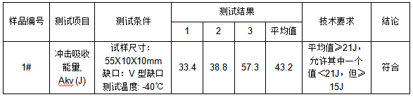 SCW49亚通角件成分分析 SCW49亚通角件成分分析