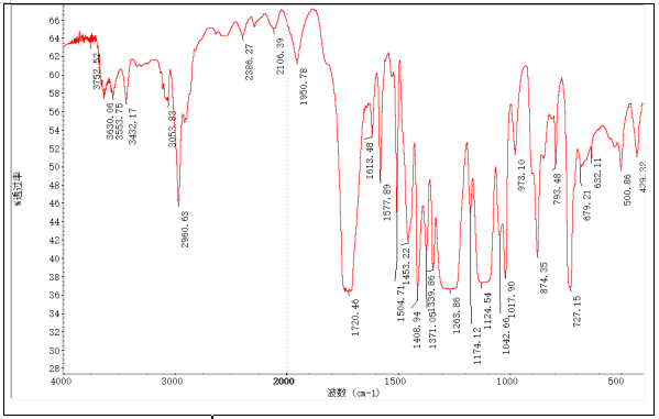 软管外盖PET塑料主成分定性成分分析 软管外盖PET塑料主成分定性成分分析