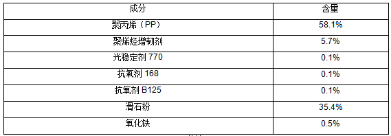 户外塑料聚丙烯成分分析 户外塑料聚丙烯成分分析