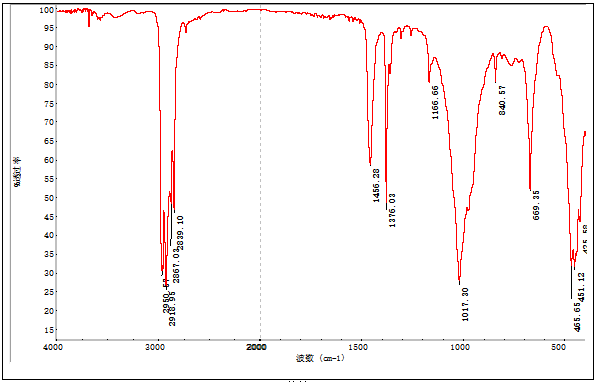 户外塑料聚丙烯成分分析 户外塑料聚丙烯成分分析