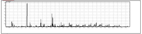 户外塑料聚丙烯成分分析 户外塑料聚丙烯成分分析