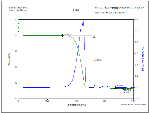 户外塑料聚丙烯成分分析 户外塑料聚丙烯成分分析
