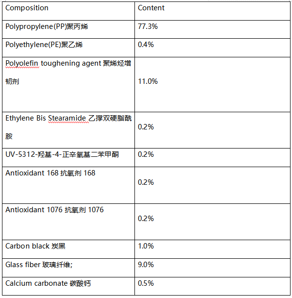 聚丙烯塑料成分分析-PP塑料零件成分分析 聚丙烯塑料成分分析-PP塑料零件成分分析