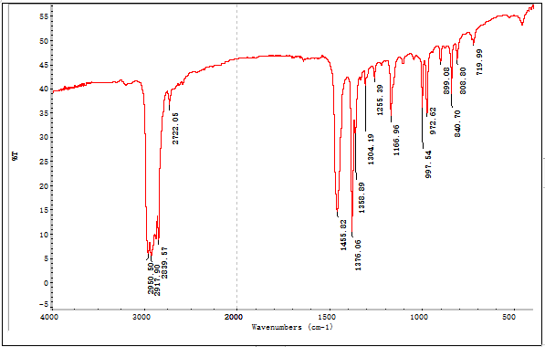 聚丙烯塑料成分分析-PP塑料零件成分分析 聚丙烯塑料成分分析-PP塑料零件成分分析