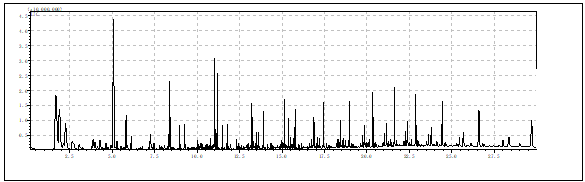 聚丙烯塑料成分分析-PP塑料零件成分分析 聚丙烯塑料成分分析-PP塑料零件成分分析