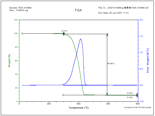 聚丙烯塑料成分分析-PP塑料零件成分分析 聚丙烯塑料成分分析-PP塑料零件成分分析