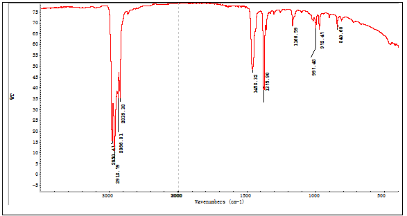 塑料碎片聚丙烯PP成分分析 塑料碎片聚丙烯PP成分分析