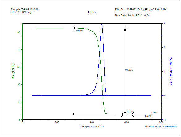 塑料碎片聚丙烯PP成分分析 塑料碎片聚丙烯PP成分分析