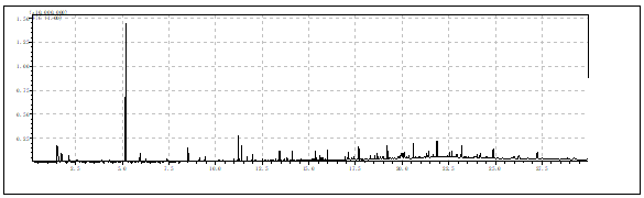 塑料碎片聚丙烯PP成分分析 塑料碎片聚丙烯PP成分分析