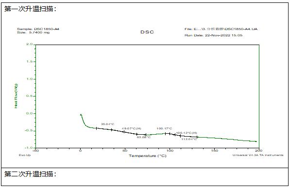 玻璃化转变温度(Tg)丙烯酸酯树脂 玻璃化转变温度(Tg)丙烯酸酯树脂