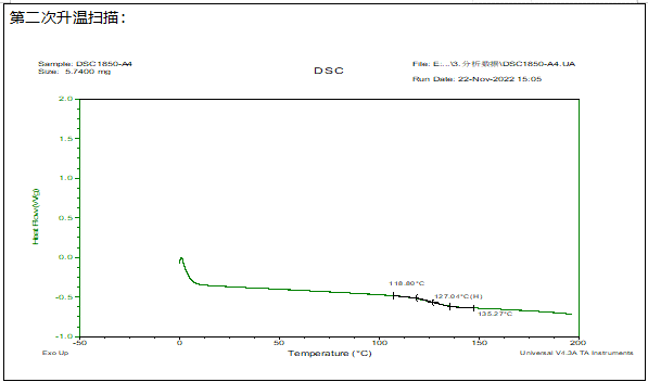 玻璃化转变温度(Tg)丙烯酸酯树脂 玻璃化转变温度(Tg)丙烯酸酯树脂