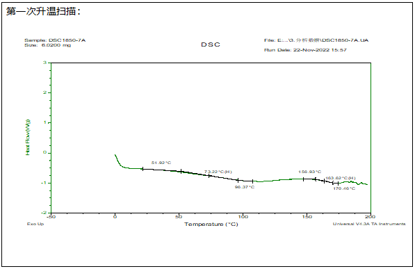 玻璃化转变温度(Tg)丙烯酸酯树脂 玻璃化转变温度(Tg)丙烯酸酯树脂