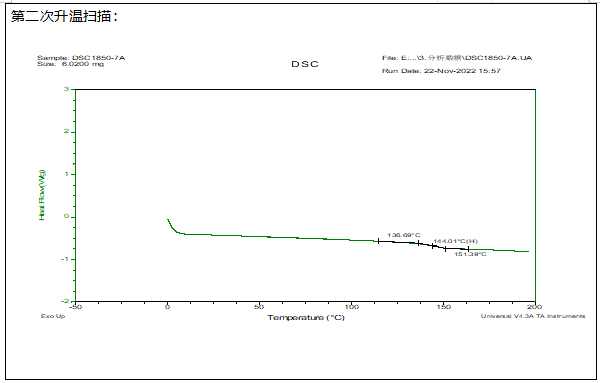 玻璃化转变温度(Tg)丙烯酸酯树脂 玻璃化转变温度(Tg)丙烯酸酯树脂