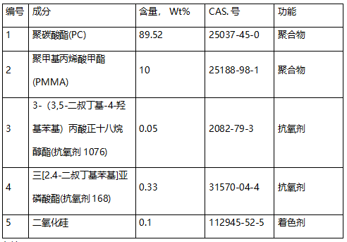 聚碳酸酯PC塑料成分深度分析 聚碳酸酯PC塑料成分深度分析