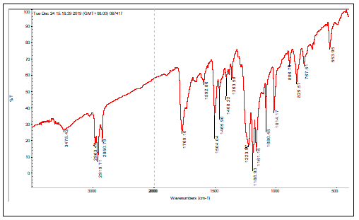 聚碳酸酯PC塑料成分深度分析 聚碳酸酯PC塑料成分深度分析