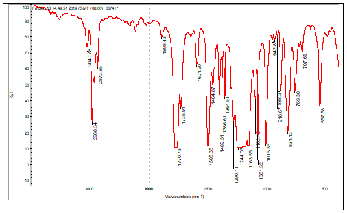聚碳酸酯PC塑料成分深度分析 聚碳酸酯PC塑料成分深度分析
