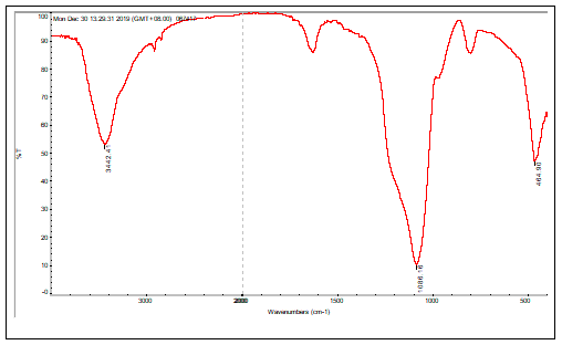 聚碳酸酯PC塑料成分深度分析 聚碳酸酯PC塑料成分深度分析