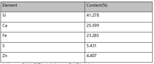 聚碳酸酯PC塑料成分深度分析 聚碳酸酯PC塑料成分深度分析