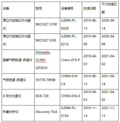 聚碳酸酯PC塑料成分深度分析 聚碳酸酯PC塑料成分深度分析