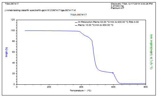 聚碳酸酯PC塑料成分深度分析 聚碳酸酯PC塑料成分深度分析