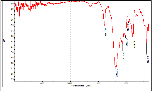 氟橡胶成分检测 氟橡胶成分检测