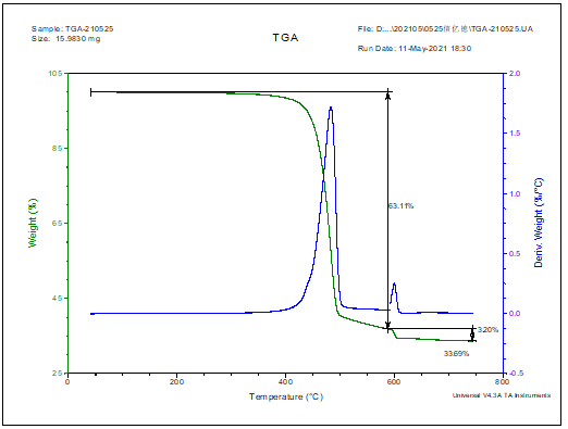 氟橡胶成分检测 氟橡胶成分检测