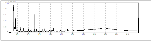氟橡胶成分检测 氟橡胶成分检测