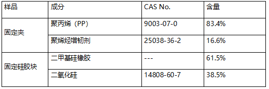 固定硅胶块橡胶成分分析 固定硅胶块橡胶成分分析