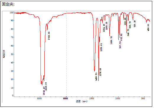 固定硅胶块橡胶成分分析 固定硅胶块橡胶成分分析