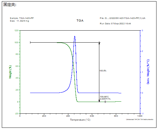 固定硅胶块橡胶成分分析 固定硅胶块橡胶成分分析