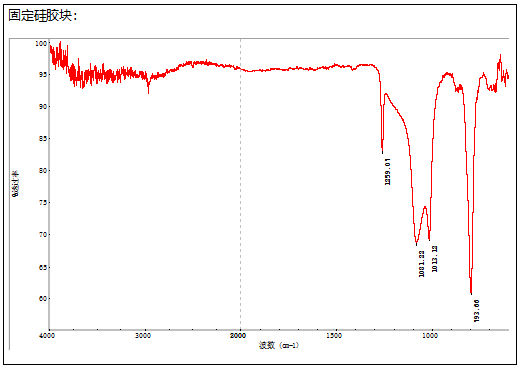 固定硅胶块橡胶成分分析 固定硅胶块橡胶成分分析