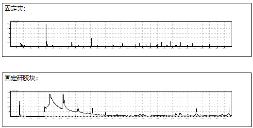 固定硅胶块橡胶成分分析 固定硅胶块橡胶成分分析