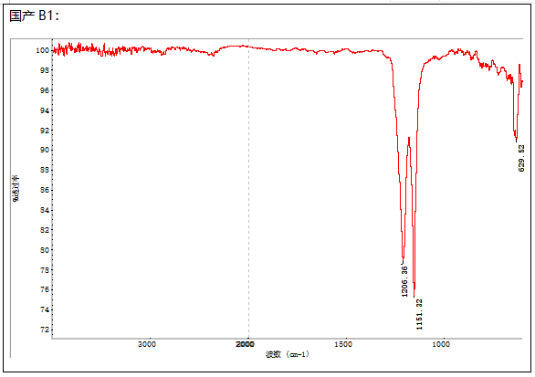 聚四氟乙烯塑料成分分析 聚四氟乙烯塑料成分分析