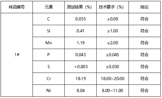 不锈钢焊接板成分分析 不锈钢焊接板成分分析