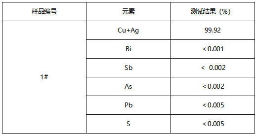 C1100铜排成分分析-表面黑色物质分析 C1100铜排成分分析-表面黑色物质分析