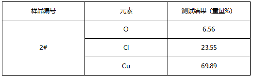 C1100铜排成分分析-表面黑色物质分析 C1100铜排成分分析-表面黑色物质分析