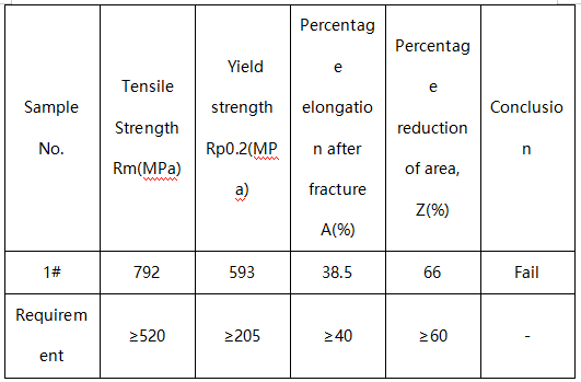 304不锈钢铰链销成分分析 304不锈钢铰链销成分分析