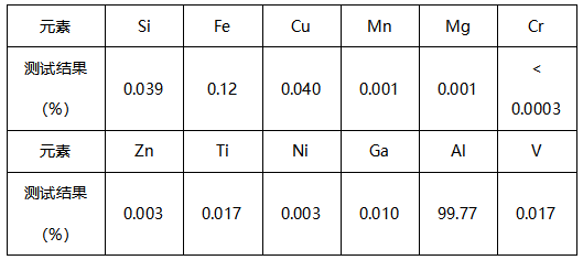 铝箔成分分析 铝箔成分分析
