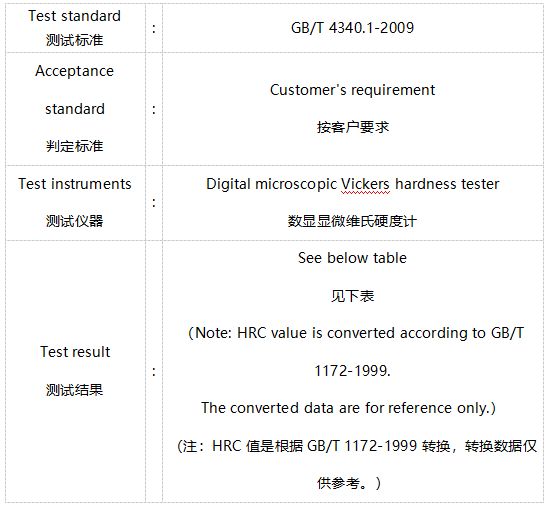 45#齿圈化学成分分析 45#齿圈化学成分分析
