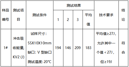 Q235B钢板成分分析-拉伸测试 Q235B钢板成分分析-拉伸测试