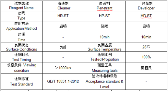 除尘管渗透检测 除尘管渗透检测