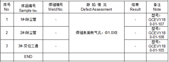 除尘管渗透检测 除尘管渗透检测