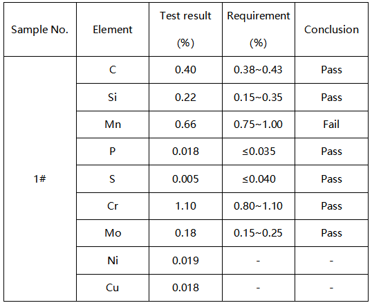 合金管成分分析 合金管成分分析