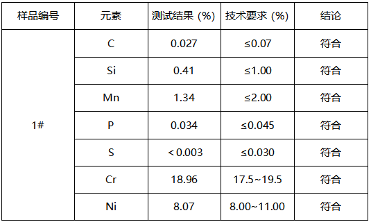 304不锈钢金属材料成分分析 304不锈钢金属材料成分分析