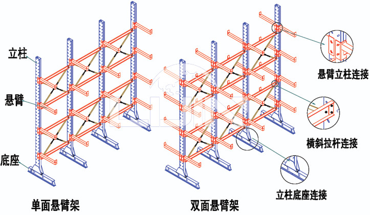 悬臂式货架检测
